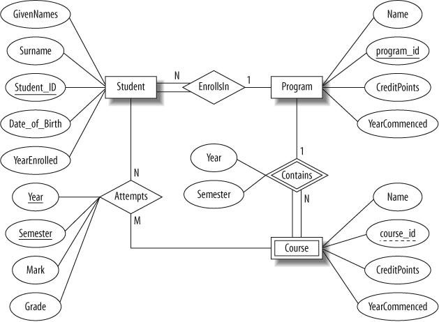 entity-relationship-modeling-examples